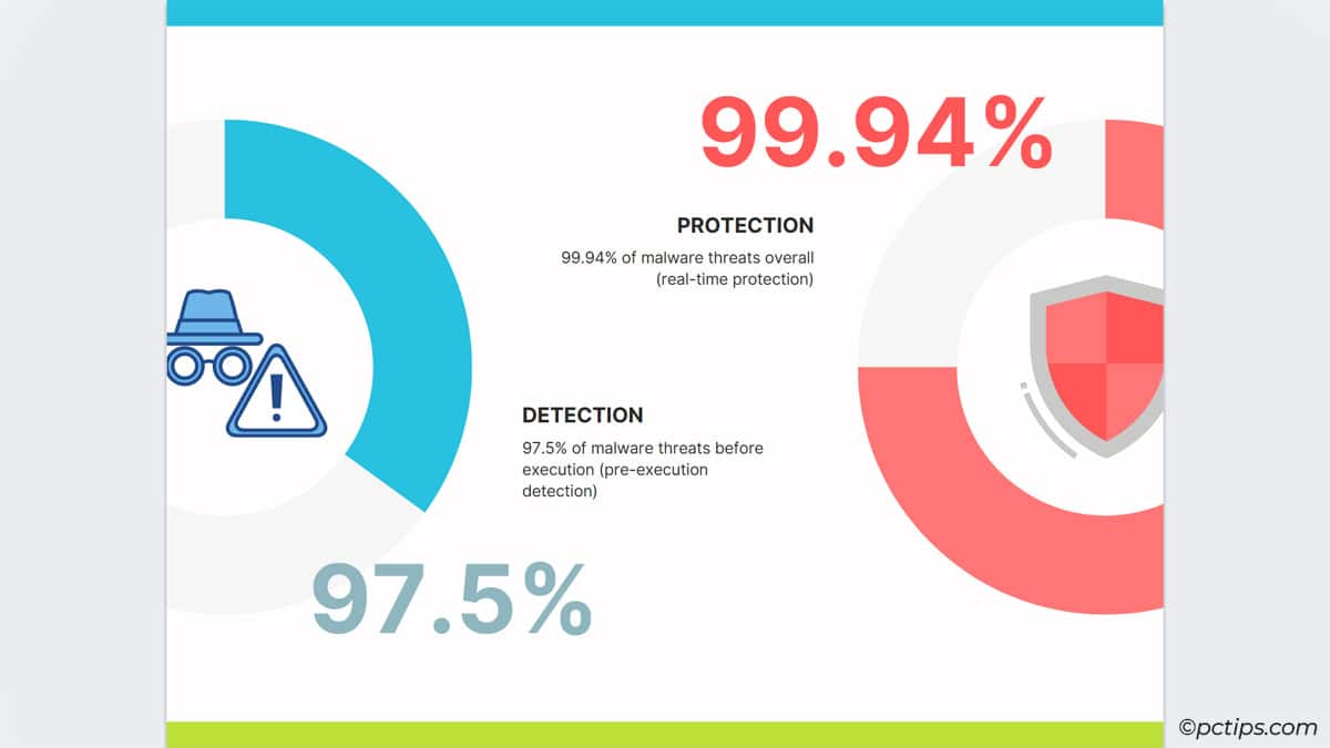 Is Paid Antivirus Worth It? Here’s the Truth