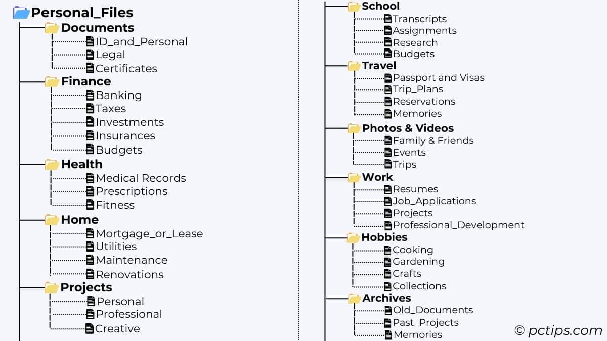 Best Way To Organize Files On Your Computer