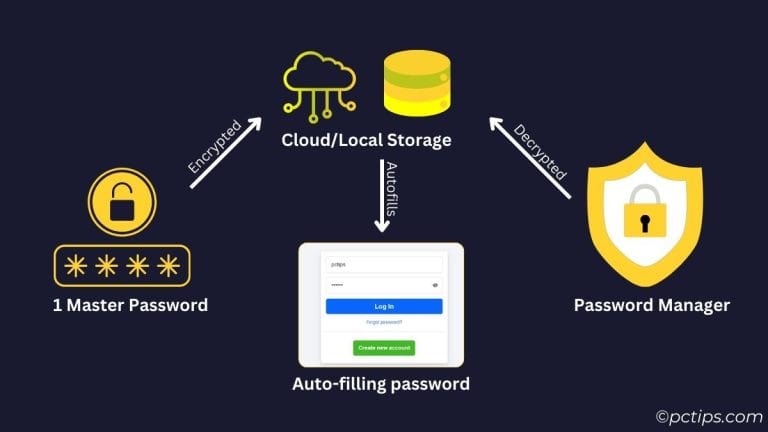 Are Password Managers Really Safe? My Honest Opinion & In-Depth Analysis