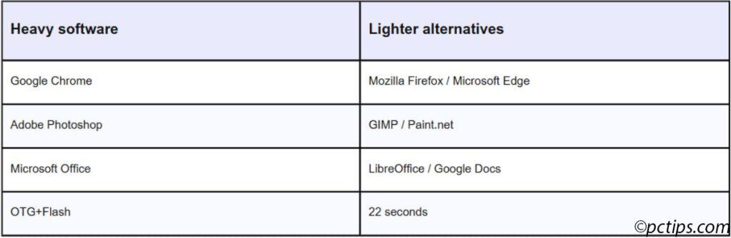 heavy/light comparison table